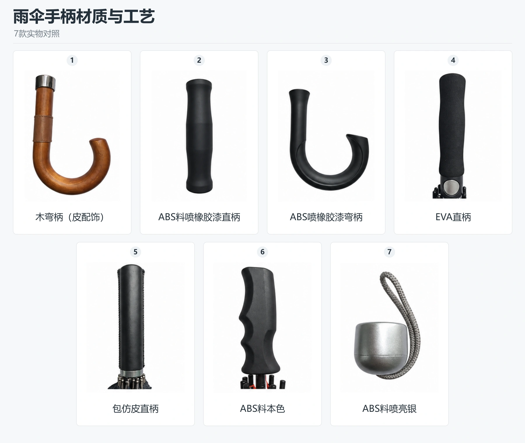 七款雨伞手柄样品:木弯柄(皮配饰)、ABS料喷橡胶漆直柄、ABS喷橡胶漆弯柄、EVA直柄、包仿皮直柄、ABS料本色、ABS料喷亮银